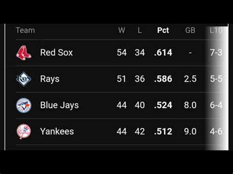 mlb standings 2021 and scores